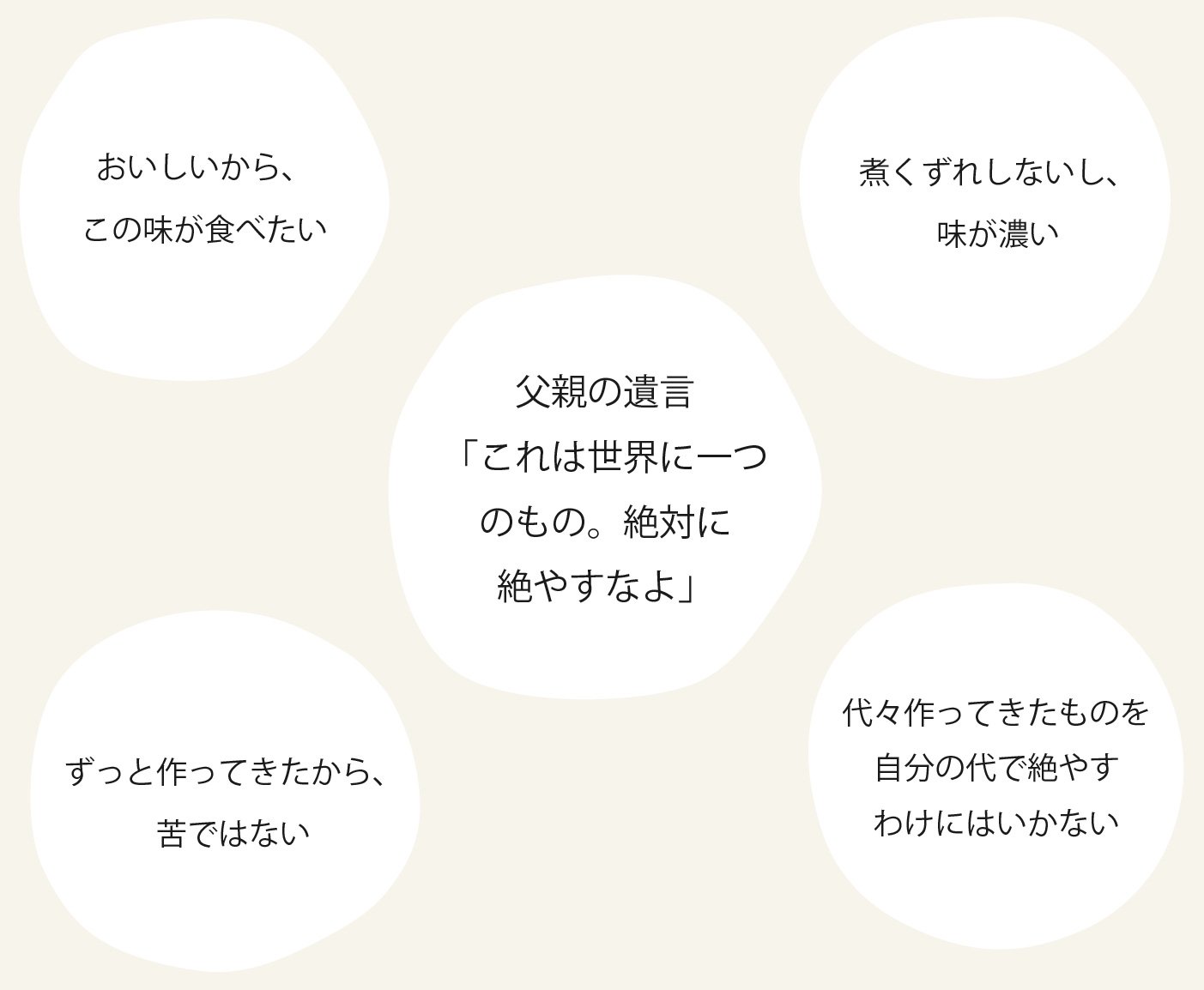 伝統野菜プロジェクト 伝統野菜プロジェクト